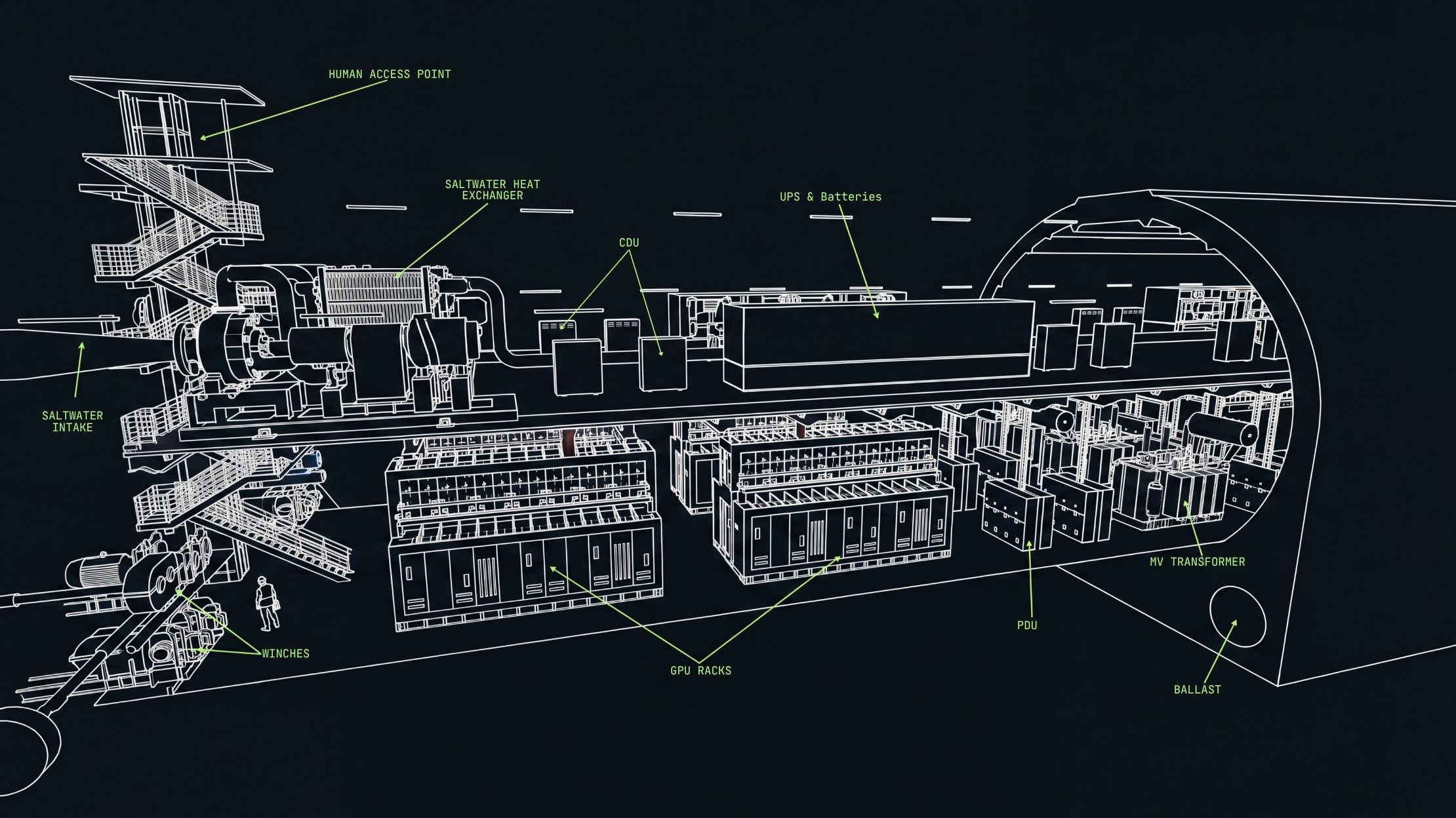 Data center architecture drawing